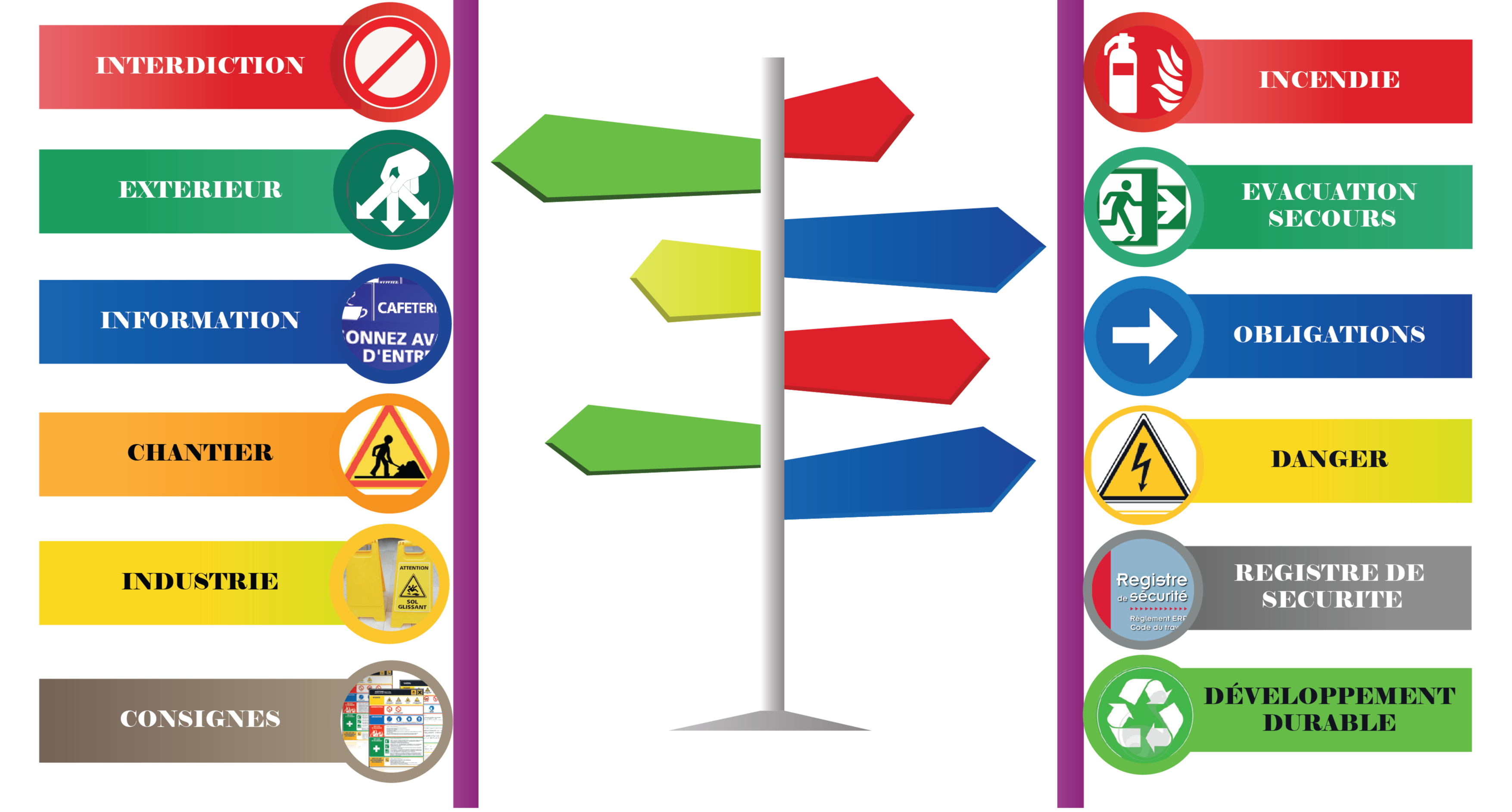 Signalisations Chantiers